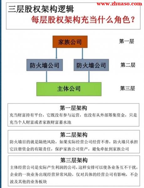 京东网站平台如何注册营业执照能不能修改营业范围