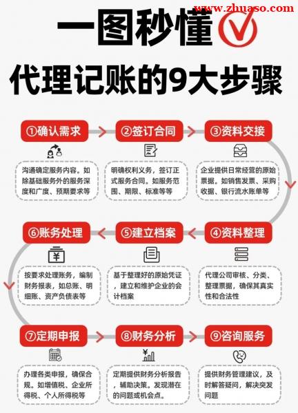企业工商年报需要了解哪些事项？