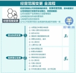 最新公司股权变更私下协议有效吗