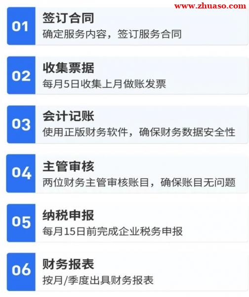 通州代理记账公司,通州会计代理记账,通州财税代理记账公司 通州代理记账公司,通州会计代理记账,通州财税代理记账公司