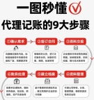 2026年政策新开的公司都需要交哪些税？